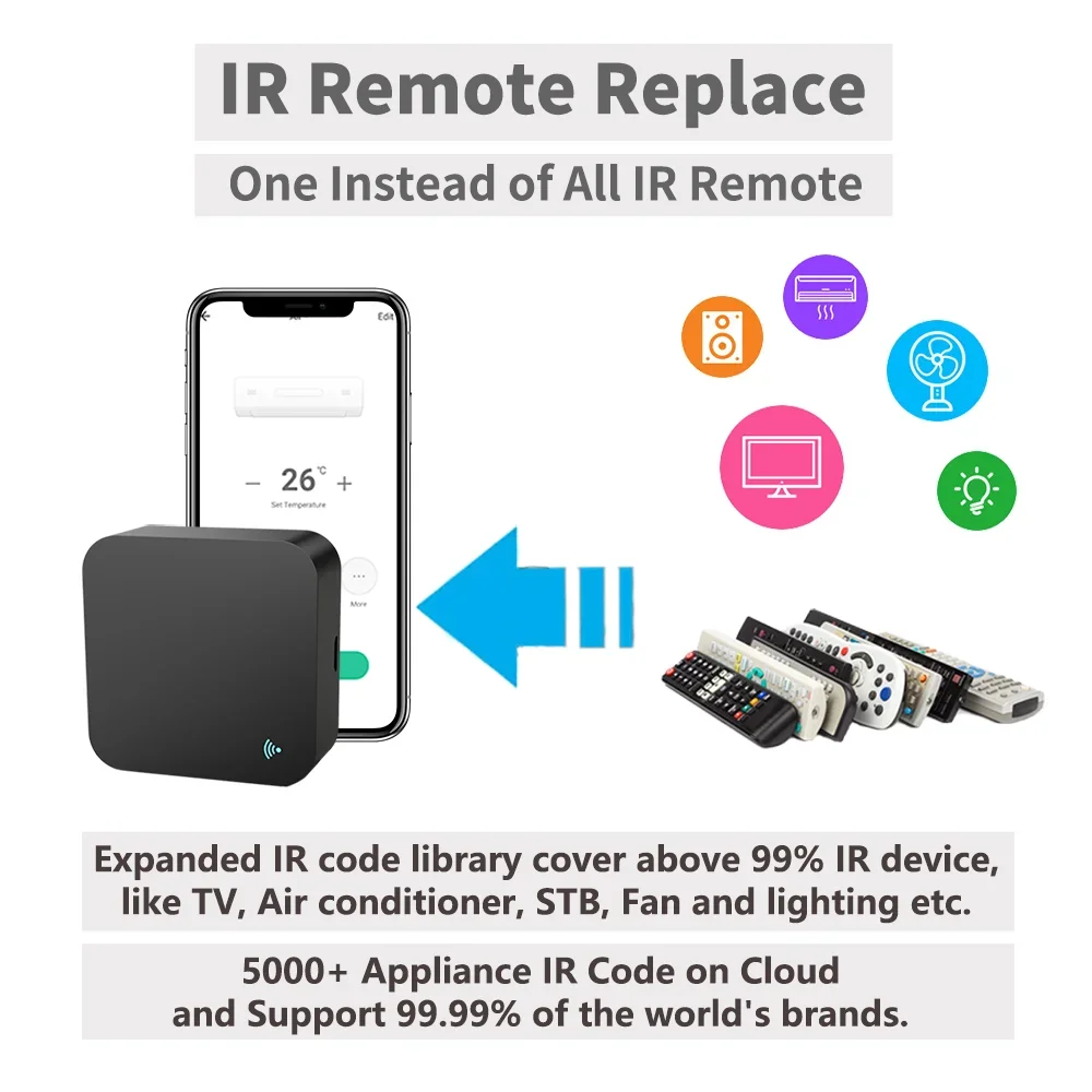 Controle Remoto IR Inteligente - Home Cinema Player avaliação e preço