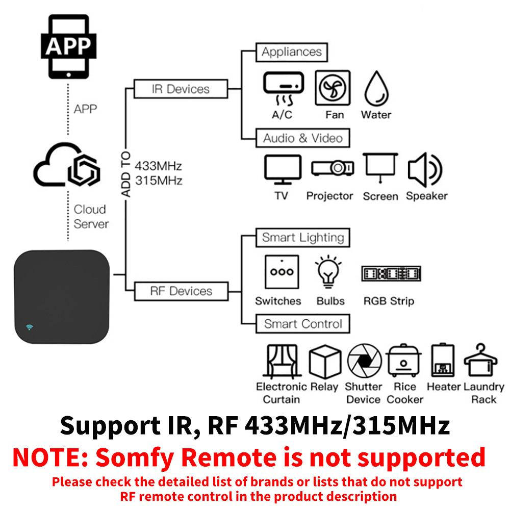 Tuya inteligente rf ir control - Home Cinema Player avaliação e preço